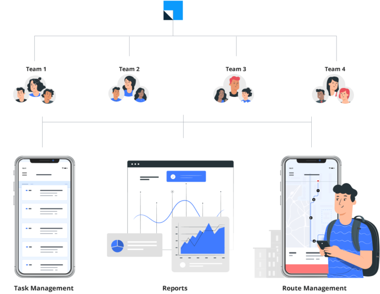 Field Workforce Management Software Field Management - Sales execution crm + marketing automation software ...
